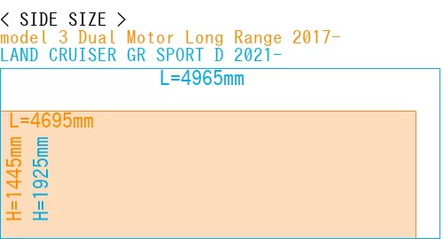 #model 3 Dual Motor Long Range 2017- + LAND CRUISER GR SPORT D 2021-